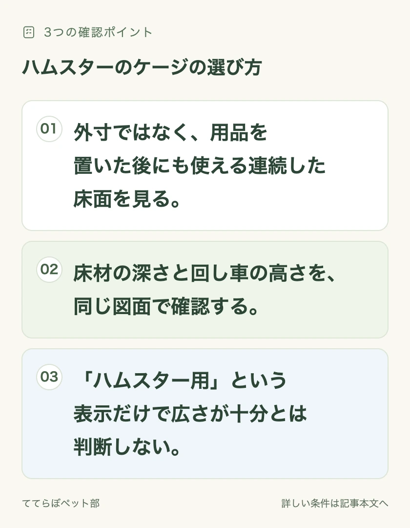 ハムスターのケージの選び方の確認ポイント：外寸ではなく、用品を置いた後にも使える連続した床面を見る。 床材の深さと回し車の高さを、同じ図面で確認する。 「ハムスター用」という表示だけで広さが十分とは判断しない。