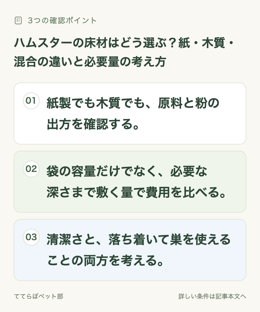 ハムスターの床材はどう選ぶ?紙・木質・混合の違いと必要量の考え方の確認ポイント:紙製でも木質でも、原料と粉の出方を確認する。 袋の容量だけでなく、必要な深さまで敷く量で費用を比べる。 清潔さと、落ち着いて巣を使えることの両方を考える。
