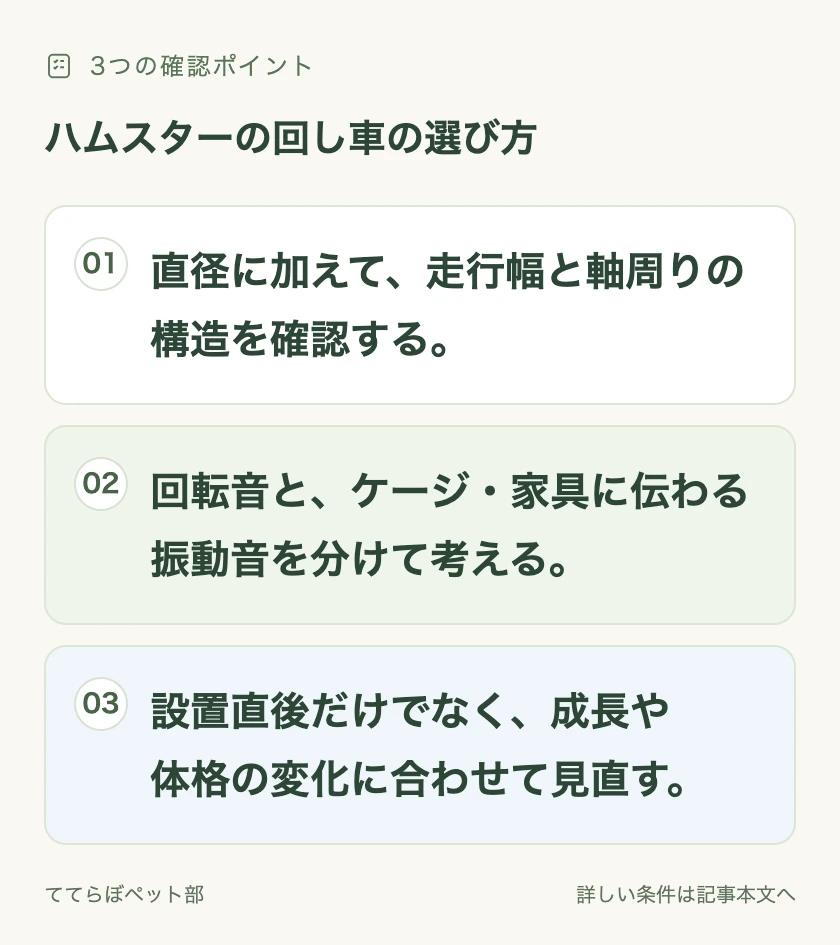 ハムスターの回し車の選び方の確認ポイント:直径に加えて、走行幅と軸周りの構造を確認する。 回転音と、ケージ・家具に伝わる振動音を分けて考える。 設置直後だけでなく、成長や体格の変化に合わせて見直す。