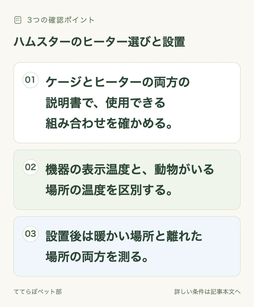 ハムスターのヒーター選びと設置の確認ポイント：ケージとヒーターの両方の説明書で、使用できる組み合わせを確かめる。 機器の表示温度と、動物がいる場所の温度を区別する。 設置後は暖かい場所と離れた場所の両方を測る。