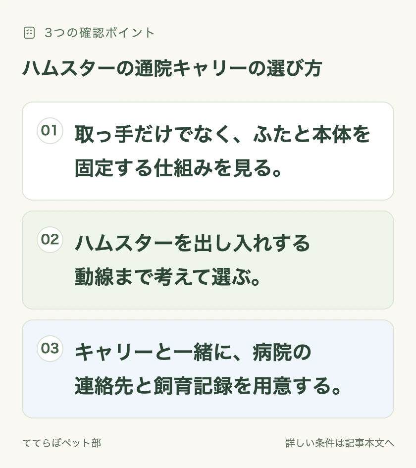 ハムスターの通院キャリーの選び方の確認ポイント:取っ手だけでなく、ふたと本体を固定する仕組みを見る。 ハムスターを出し入れする動線まで考えて選ぶ。 キャリーと一緒に、病院の連絡先と飼育記録を用意する。