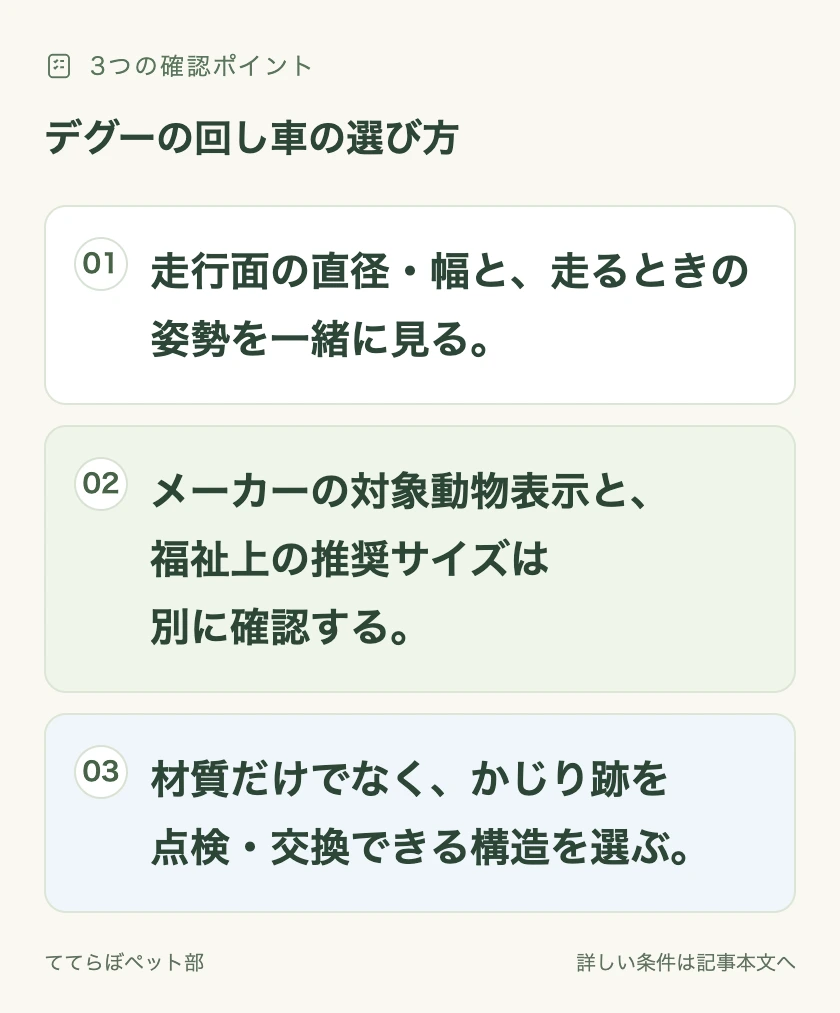 デグーの回し車の選び方の確認ポイント:走行面の直径・幅と、走るときの姿勢を一緒に見る。 メーカーの対象動物表示と、福祉上の推奨サイズは別に確認する。 材質だけでなく、かじり跡を点検・交換できる構造を選ぶ。